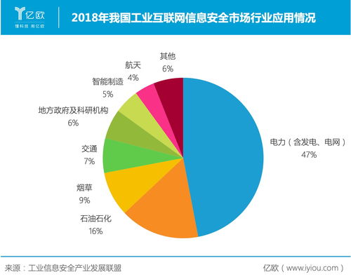 電力信息系統(tǒng)守護神——緯德信息拓展業(yè)務邊界，深耕互聯網安全服務