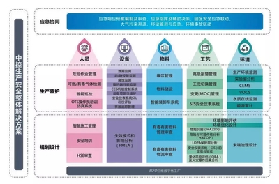 工業互聯網時代工廠安全生產的思考與實踐 以互聯網安全服務為核心