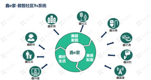 淺析鑫苑服務(wù)數(shù)智社區(qū)9633體系的構(gòu)建與互聯(lián)網(wǎng)銷(xiāo)售