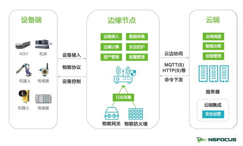 綠盟科技亮相2020年電力信息通信新技術(shù)大會(huì)，推動(dòng)互聯(lián)網(wǎng)銷(xiāo)售創(chuàng)新