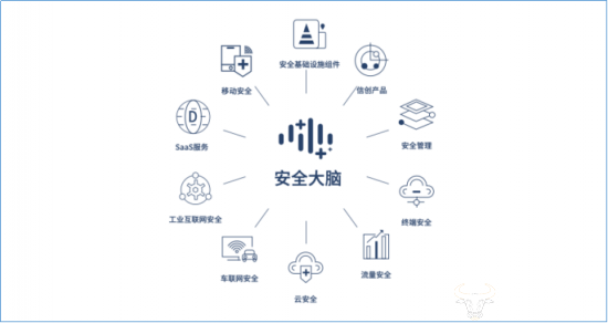 三六零2021年報 31.29億研發投入破解數字安全“卡脖子”難題，筑牢互聯網安全防線