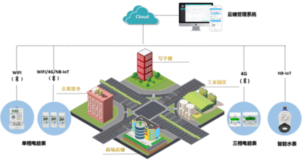 永泰隆 極致電表與全球電力測量服務的領航者