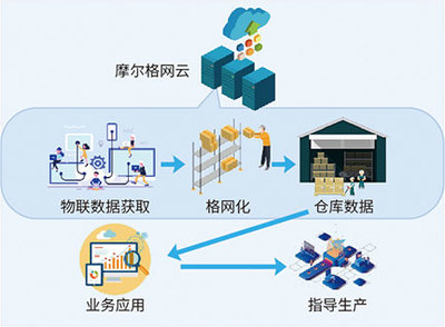 摩爾時空云 互聯網安全服務的創新與守護者