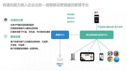 為智能通訊能力嵌入企業業務構建高速通道與互聯網安全服務