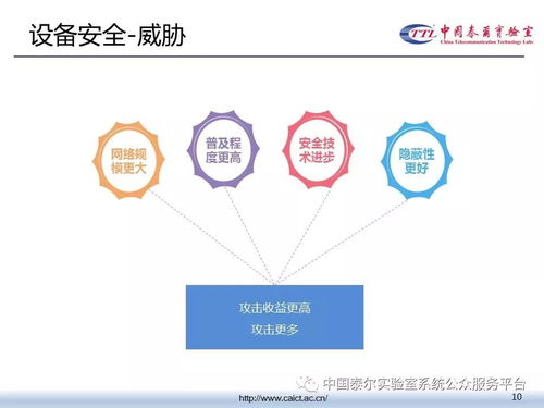 中國泰爾實驗室網絡安全測試服務介紹 構筑互聯網安全防線