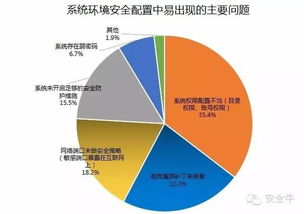 2015年中國互聯網服務器安全報告