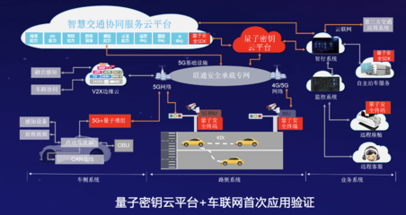 中國聯(lián)通發(fā)布5G+量子融合創(chuàng)新成果，引領(lǐng)互聯(lián)網(wǎng)安全服務(wù)新篇章