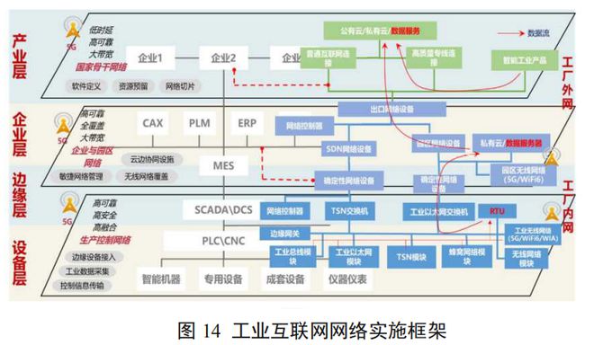 新基建風(fēng)口下的工業(yè)互聯(lián)網(wǎng) 新變化與最新體系架構(gòu)解析