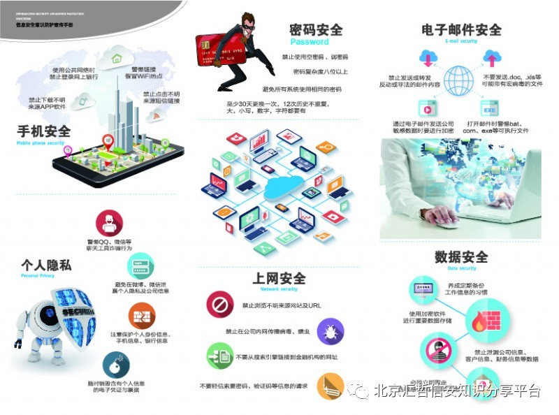 2017年最新安全意識(shí)臺(tái)限時(shí)獲取指南