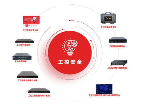 領(lǐng)導(dǎo)者風(fēng)范彰顯 天融信工控安全產(chǎn)品全面入選《賽迪中國工控安全市場發(fā)展白皮書》