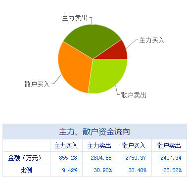 盤前不容錯失的上市公司利好消息 互聯(lián)網(wǎng)安全服務(wù)板塊10月20日迎來新機(jī)遇
