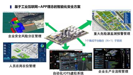 中控技術驅動，互聯網安全護航 山東化工企業安全數字化轉型之路