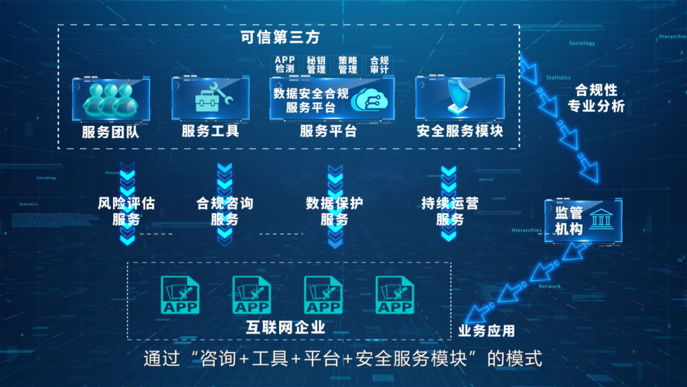 護航數字娛樂 衛士通與盛趣游戲的個人信息安全合規服務合作