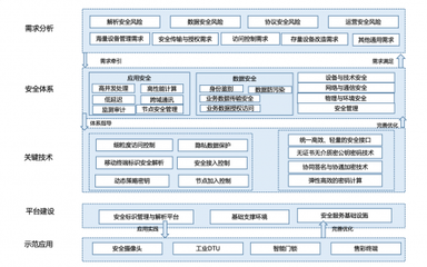 工業(yè)互聯(lián)網(wǎng)安全首選輕量級(jí)密碼技術(shù)，工信部示范推薦引領(lǐng)產(chǎn)業(yè)發(fā)展