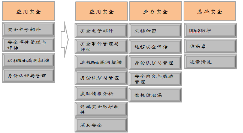 綠盟科技 深耕安全服務(wù)，引領(lǐng)網(wǎng)絡(luò)安全新時(shí)代