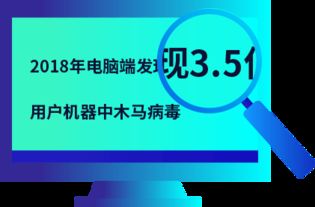 2018年度互聯(lián)網(wǎng)安全報(bào)告 電腦管家守護(hù)數(shù)字生活