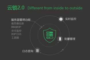 由內(nèi)而外的改變 云鎖2.0版騰云而來(lái)，重塑互聯(lián)網(wǎng)安全服務(wù)新生態(tài)